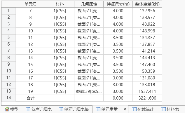 单元重量表格 单元重量表格 