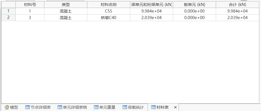 材料表 材料表 