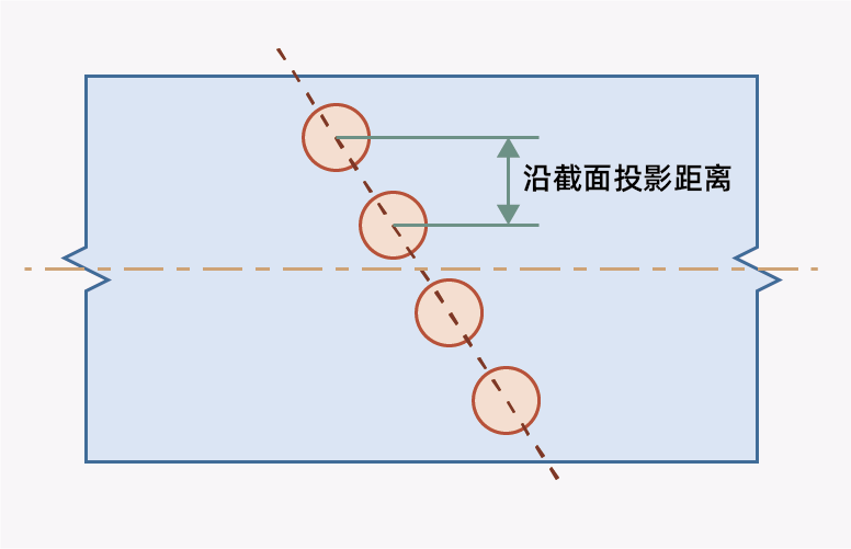 桥台桥墩 > 示意图 > 支座间距 桥台桥墩 > 示意图 > 支座间距 