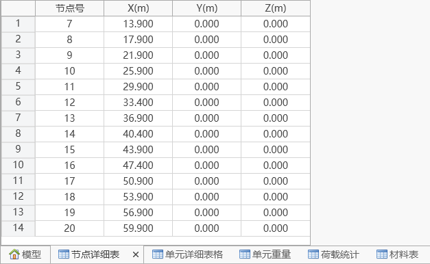 节点详细表格 节点详细表格 