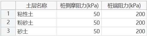 土层补充信息表格 土层补充信息表格 土层补充信息表格 土层补充信息表格