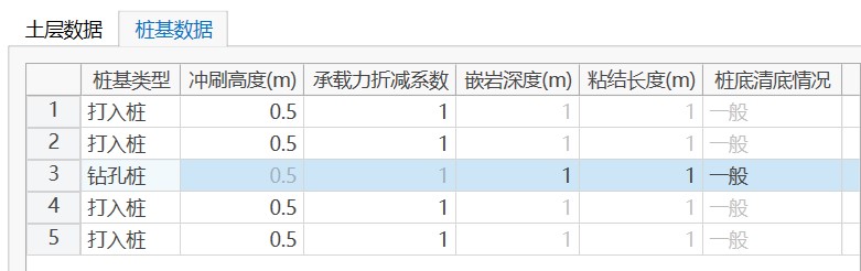 桩基数据参数表格 桩基数据参数表格 桩基数据参数表格 桩基数据参数表格