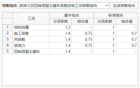 荷载组合设置面板 荷载组合设置面板 荷载组合设置面板 荷载组合设置面板