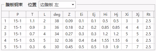 腹板钢束列表（全跨） 腹板钢束列表（全跨） 