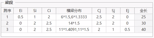 快速定义 > 梁段 快速定义 > 梁段 