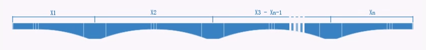 示意图 > 总体 > 跨径组合(X) 示意图 > 总体 > 跨径组合(X) 