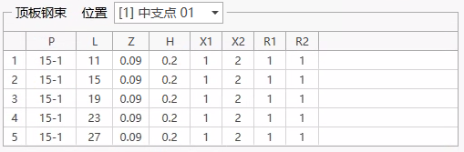 顶板钢束列表（中支点） 顶板钢束列表（中支点） 