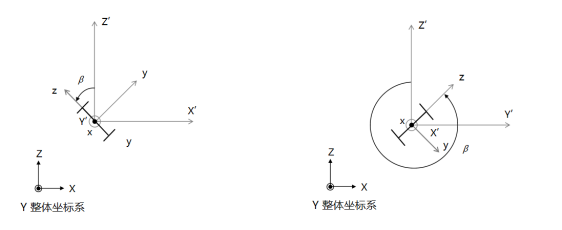 (b)水平或倾斜构件(线单元的单元坐标系x轴和整体坐标系的Z轴不平行时) (b)水平或倾斜构件(线单元的单元坐标系x轴和整体坐标系的Z轴不平行时) 
