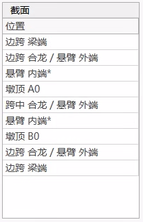 基本信息 > 截面 基本信息 > 截面 
