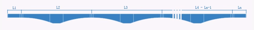 Schematic Diagram > Overall > Segment Length(L) Schematic Diagram > Overall > Segment Length(L) Schematic Diagram > Overall > Segment Length(L)