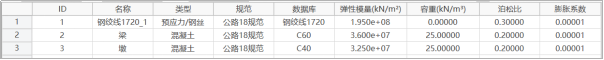 Material Table Material Table Material Table Material Table