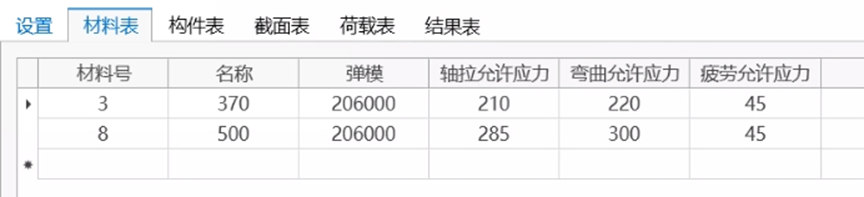 Material Table Material Table Material Table Material Table